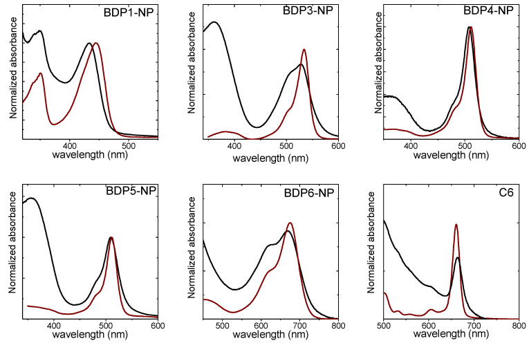 Figure 6