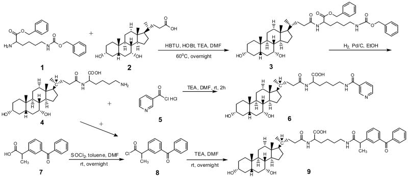 Scheme 1