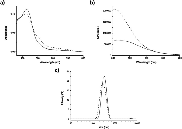 Fig. 8