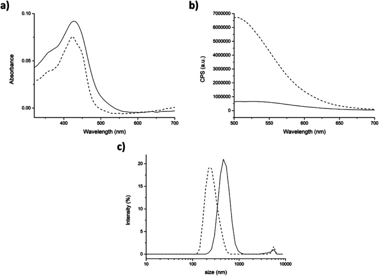 Fig. 7