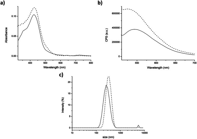 Fig. 6