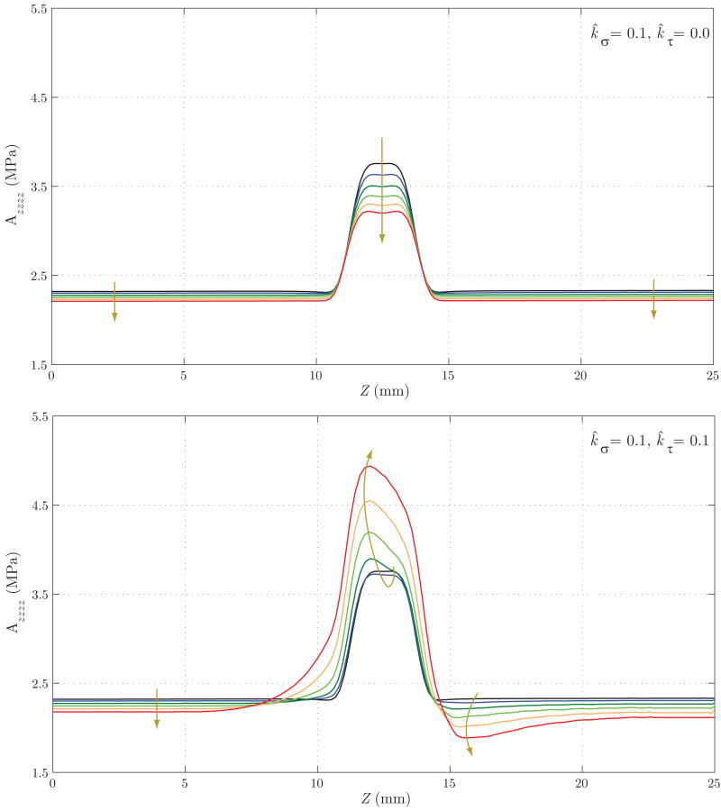 Figure 22