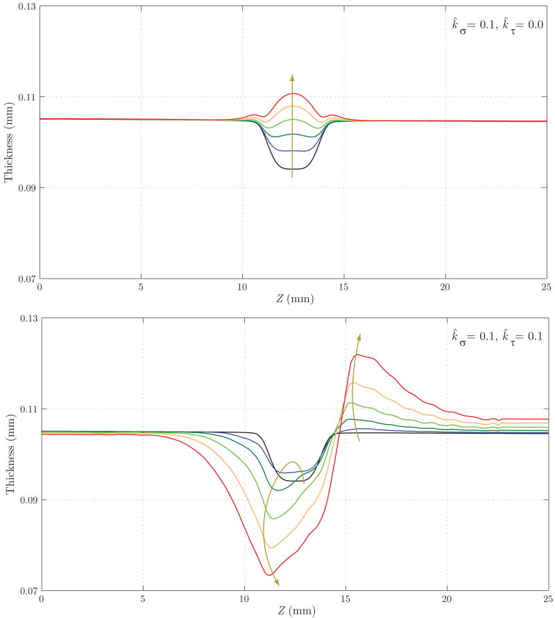 Figure 18