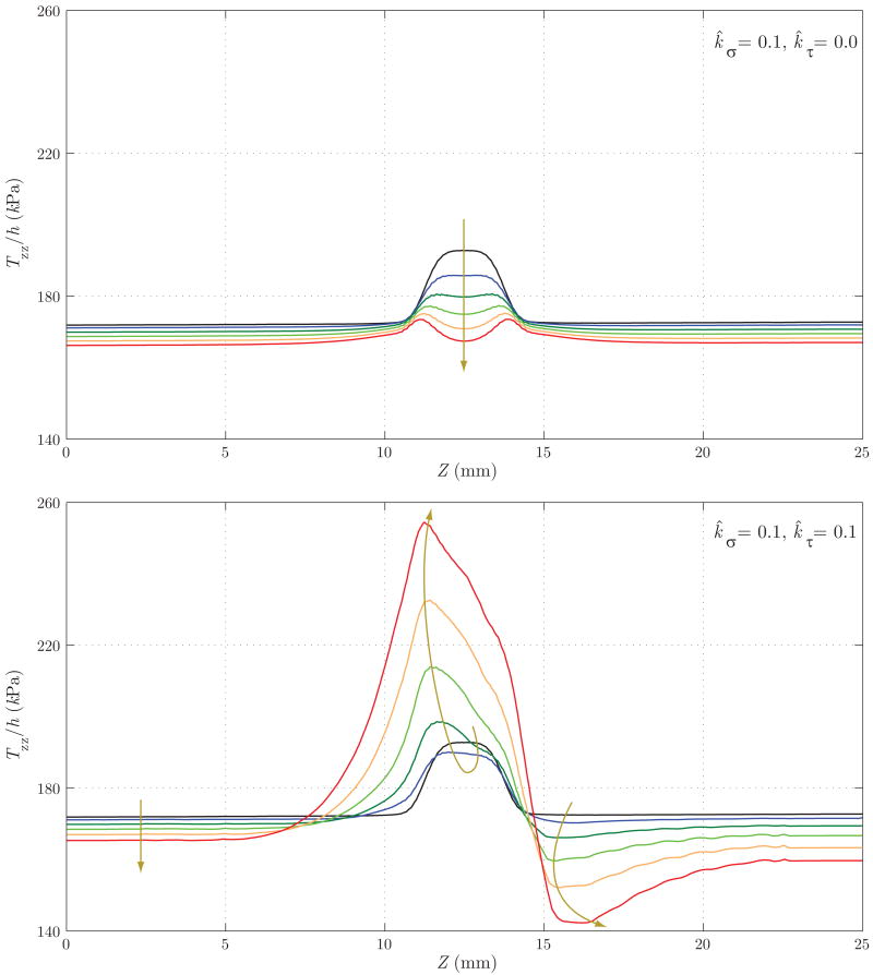 Figure 20