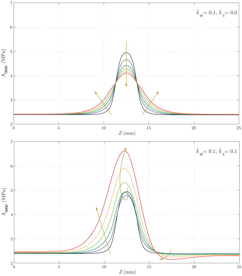 Figure 21