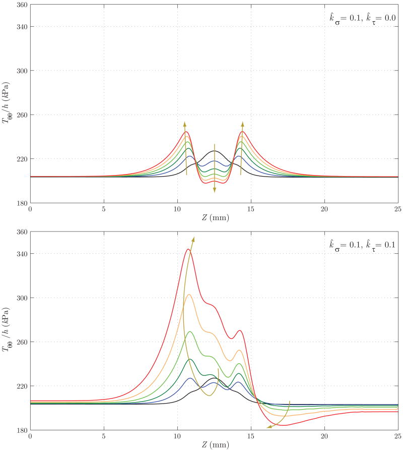 Figure 19