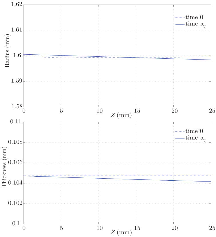 Figure 13