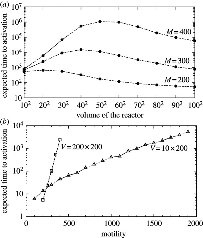 Figure 4.