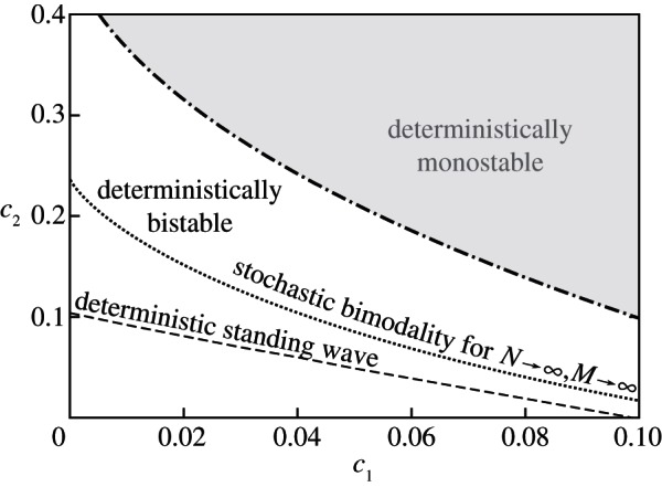 Figure 1.