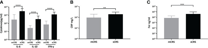 Figure 4