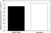 F<sc>ig</sc>. 9.