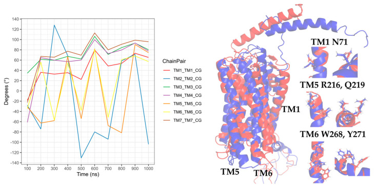 Figure 18