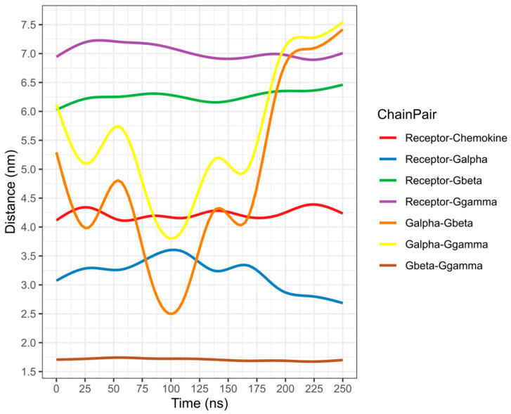 Figure 20