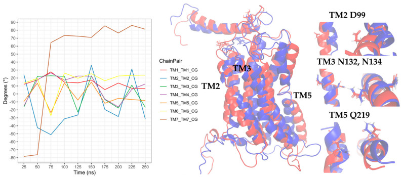 Figure 19