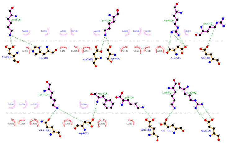 Figure 14