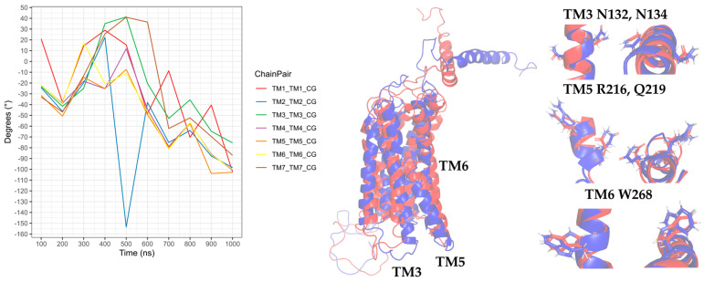 Figure 17