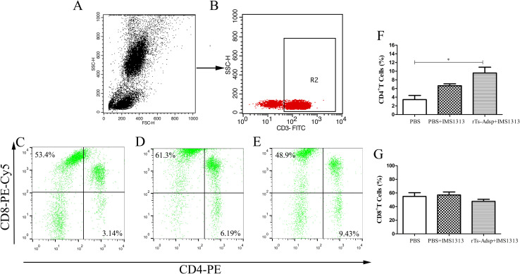 Fig 4