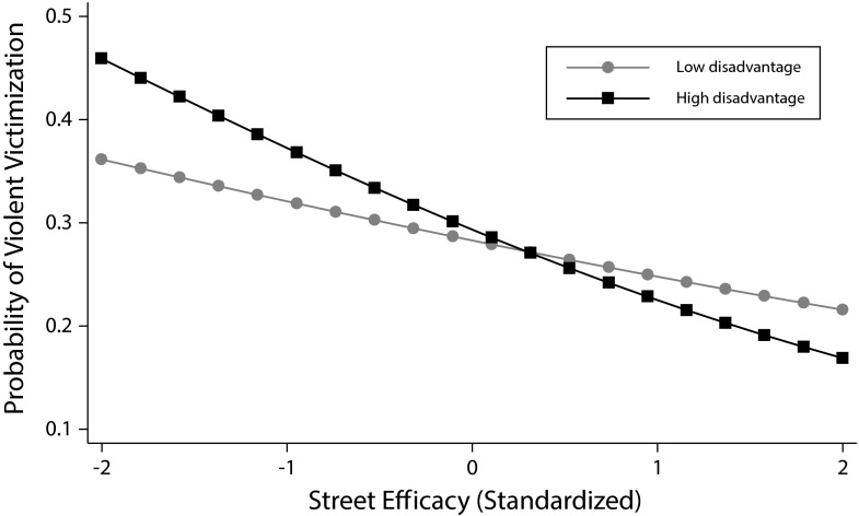 FIGURE 1—