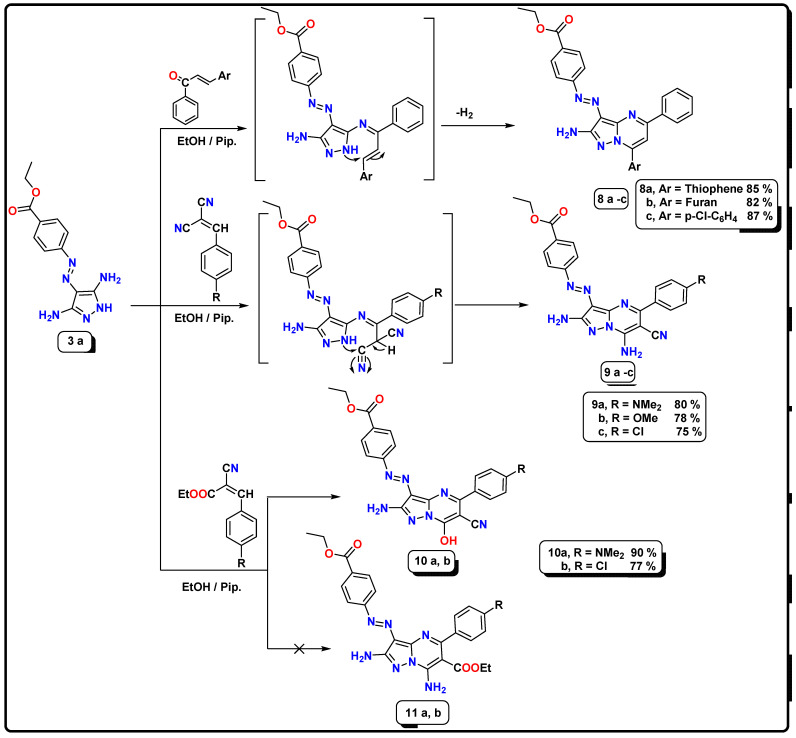 Scheme 3