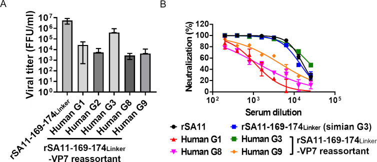 Fig 4