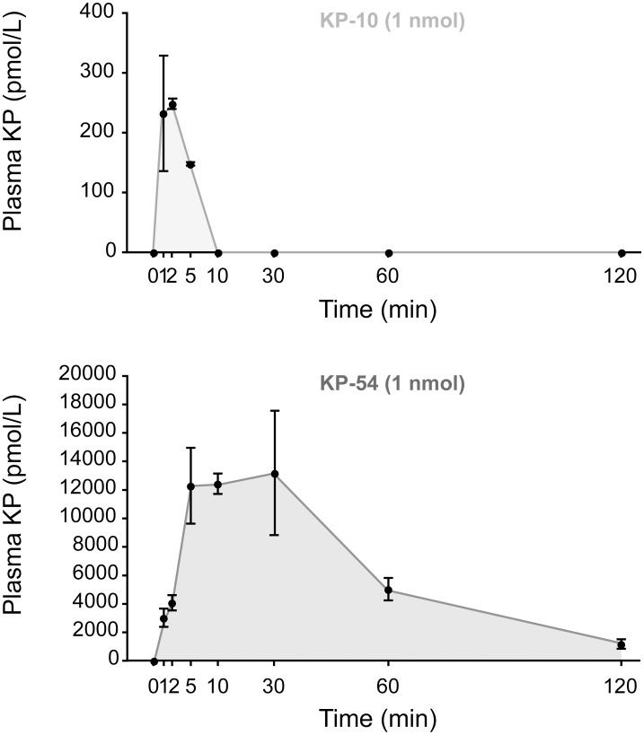 Fig 4