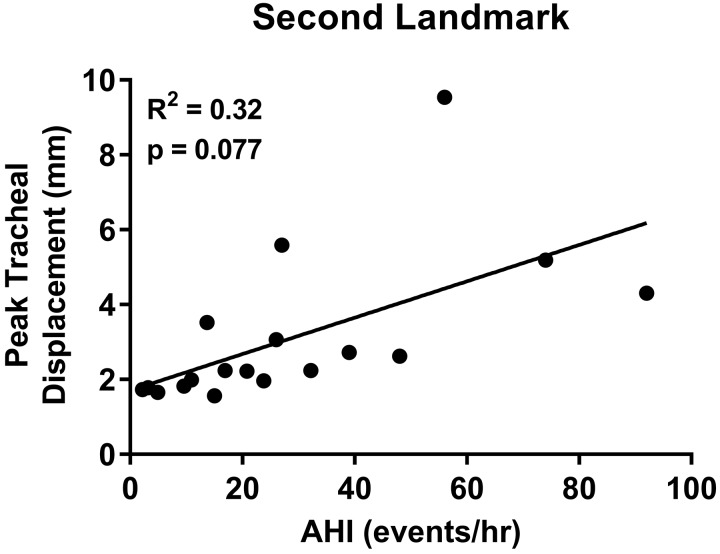 Fig. A1.