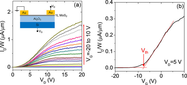 Figure 6