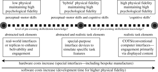 Figure 4.