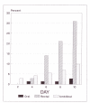 Figure 1)