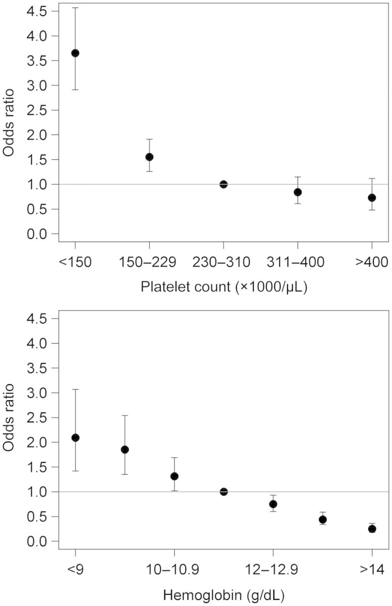 FIGURE 3: