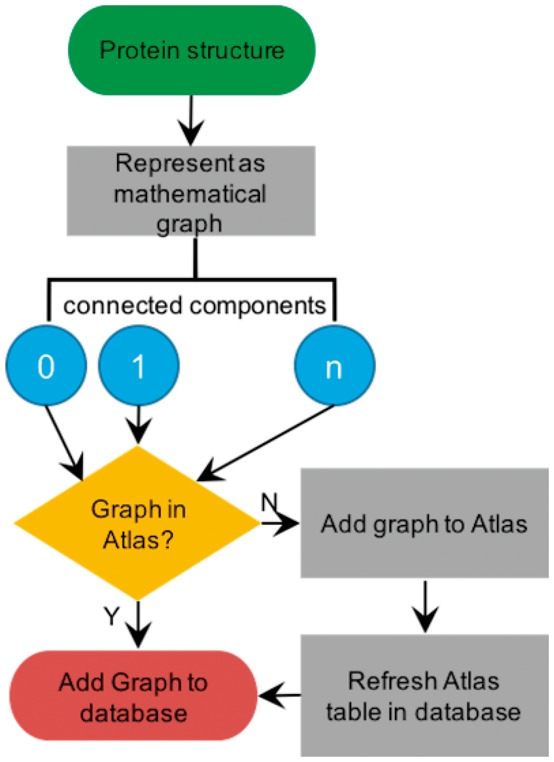 Fig. 3.