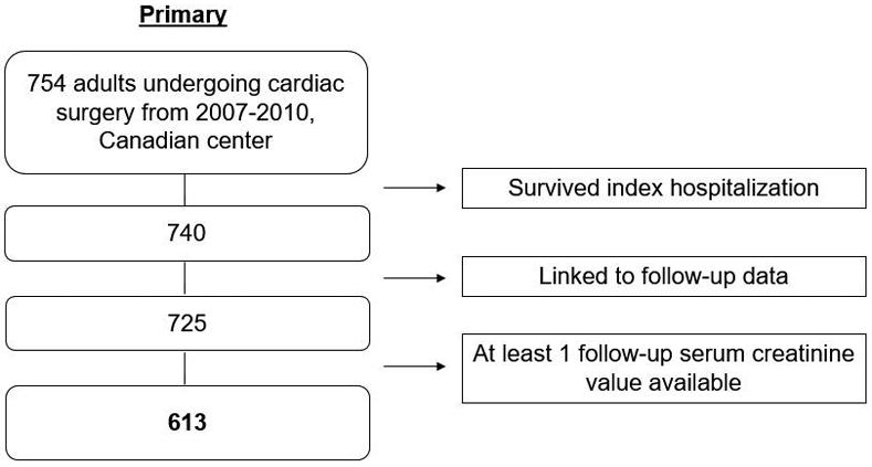 Figure 1: