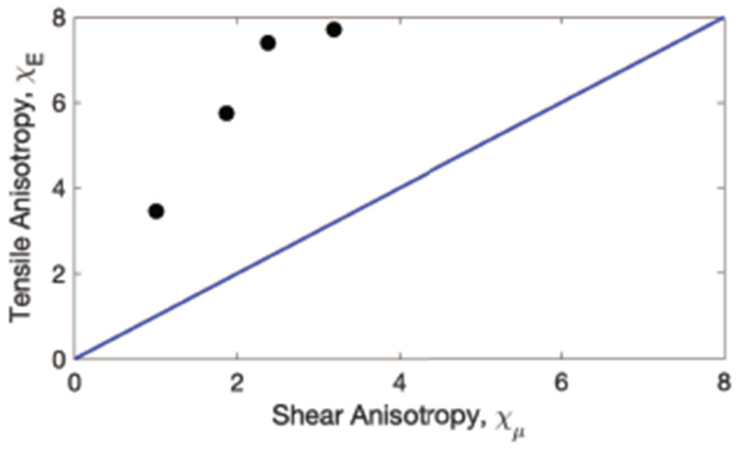 Fig. 9.