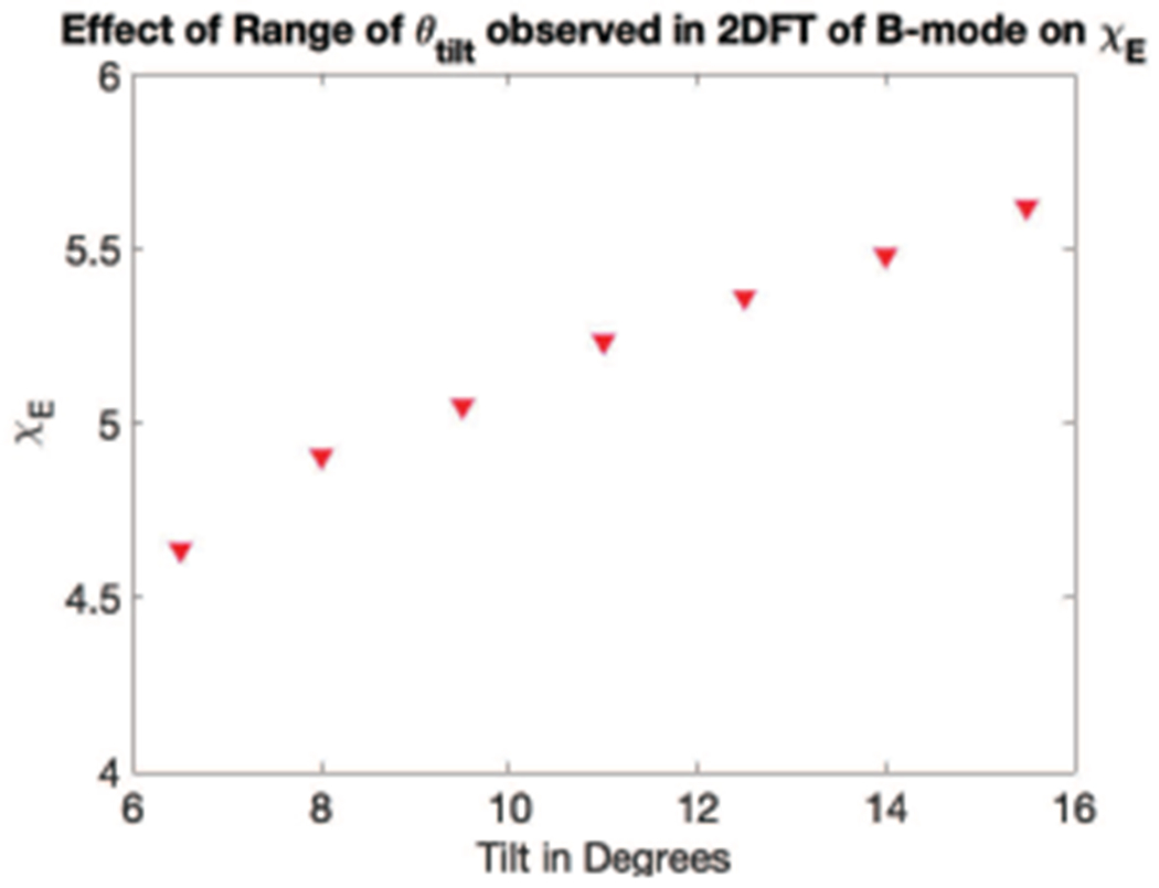 Fig. 10.