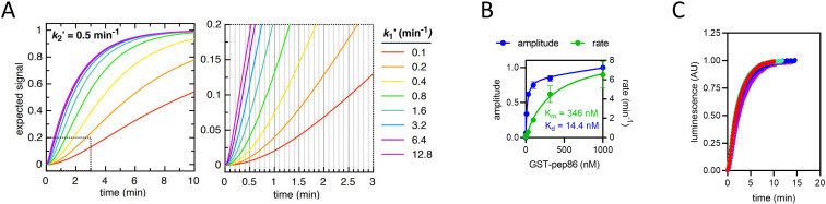 Figure 1—figure supplement 2.