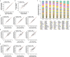 Extended Data Fig. 9
