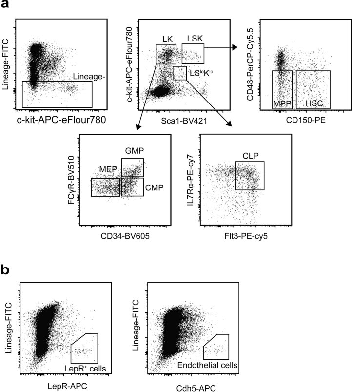 Extended Data Fig. 2