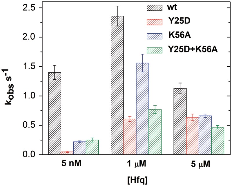 Figure 4.