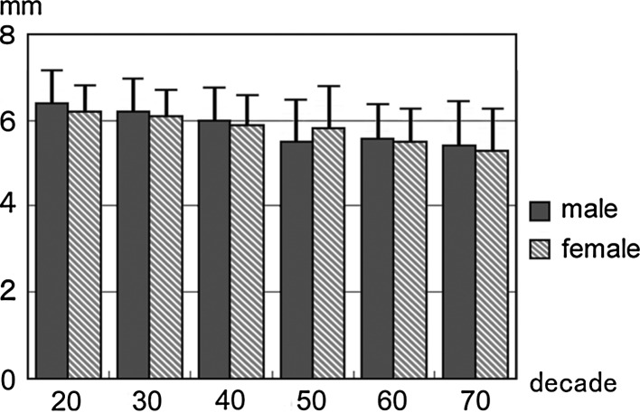 Fig. 3