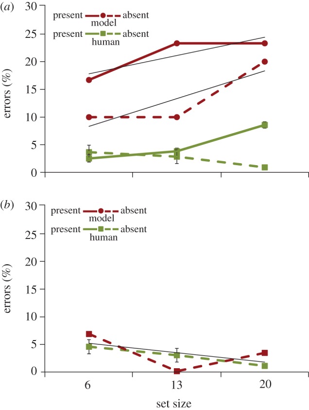 Figure 2.