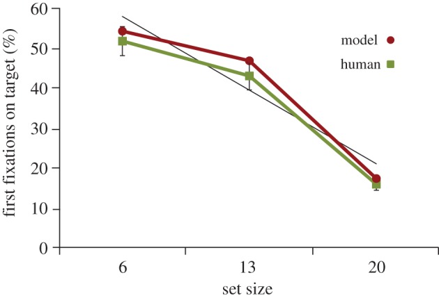 Figure 4.