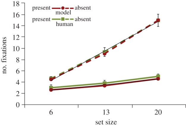 Figure 3.