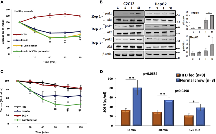 Figure 3