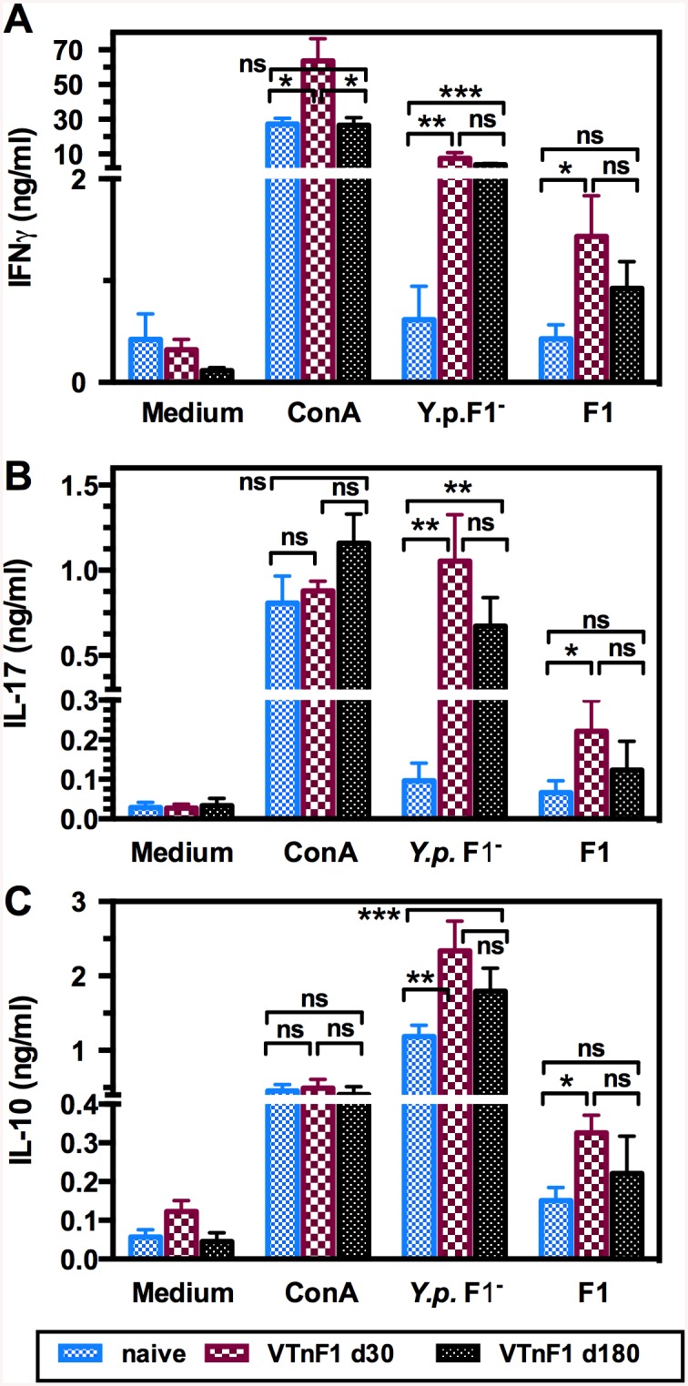 Fig 4