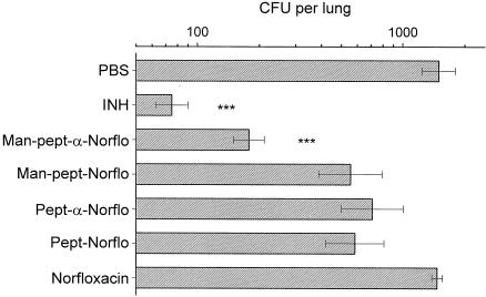 FIG. 8.