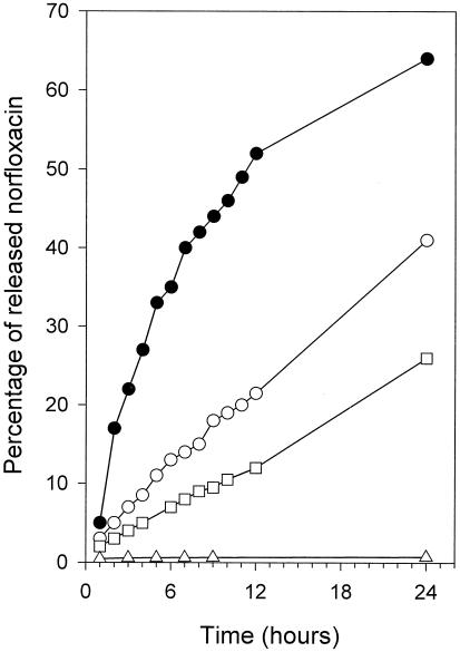 FIG. 5.