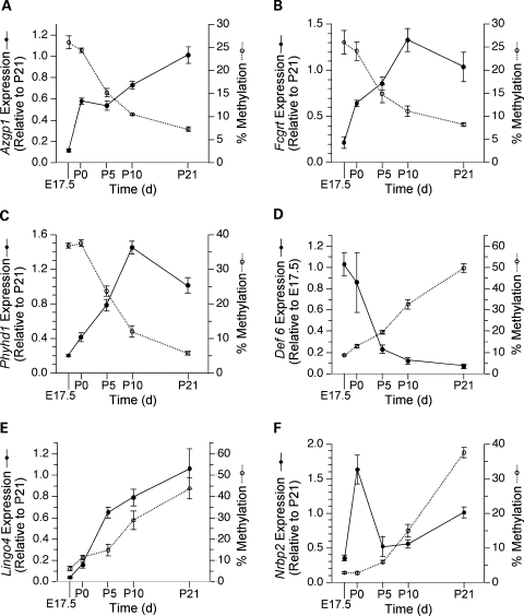 Figure 5.