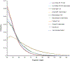 Extended Data Figure 2 |