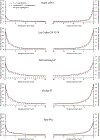 Extended Data Figure 1 |