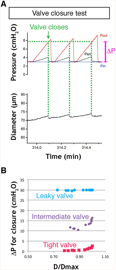 Fig. 14